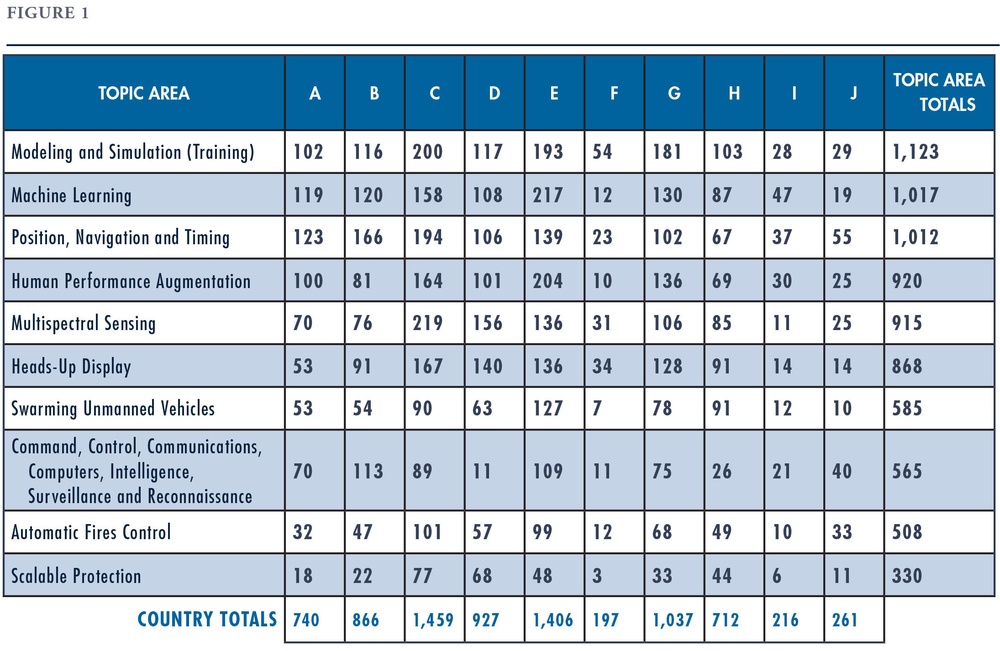 ANALYZING PARTNERS’ INTERESTS