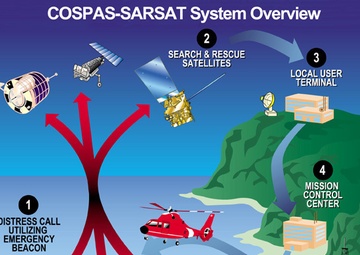 Coast Guard recognizes 406 Day, emergency locator beacon awareness
