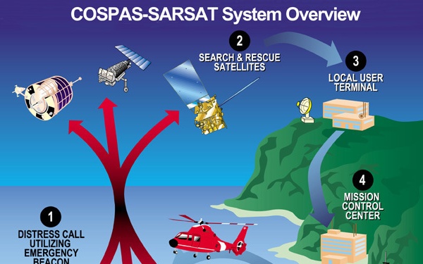 Coast Guard recognizes 406 MHz day