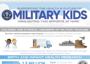Supporting the Health &amp; Future of Military Kids: Highlighting Two Efforts at NHRC