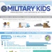 Supporting the Health &amp; Future of Military Kids: Highlighting Two Efforts at NHRC