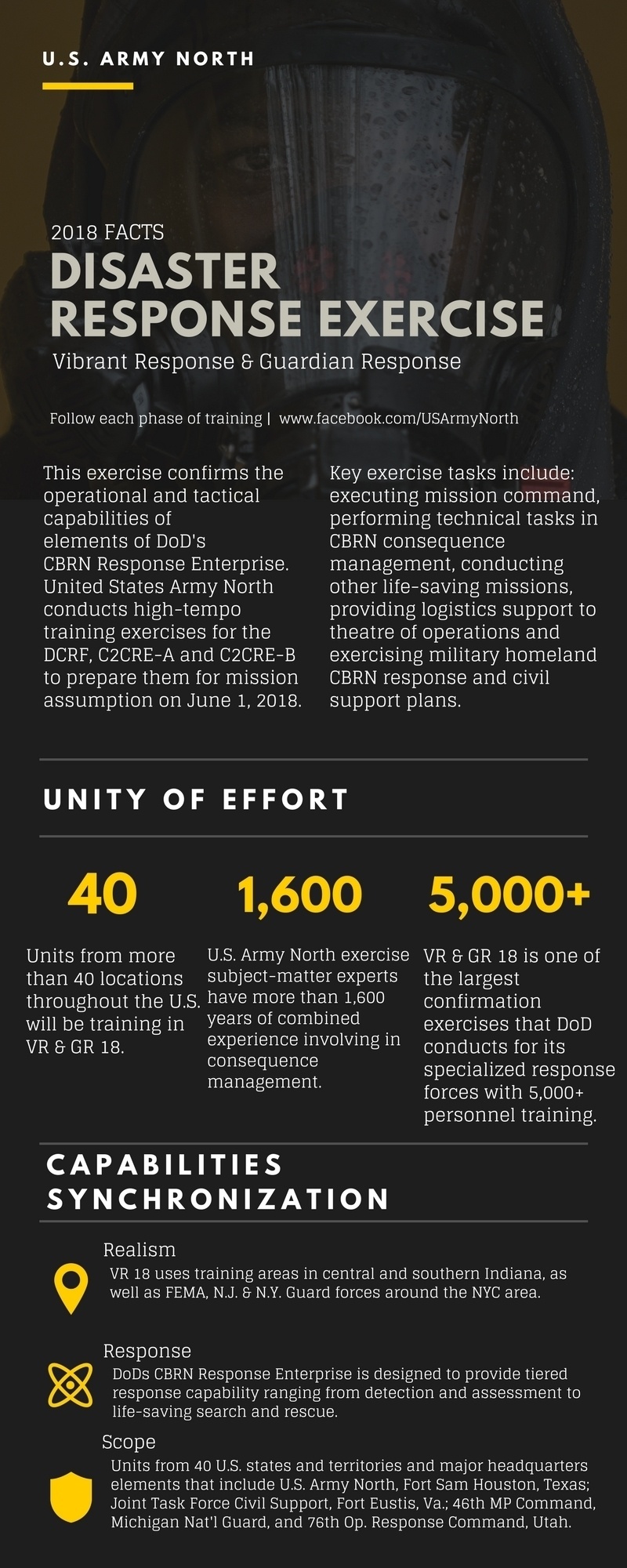 VR &amp; GR 18 Infographic