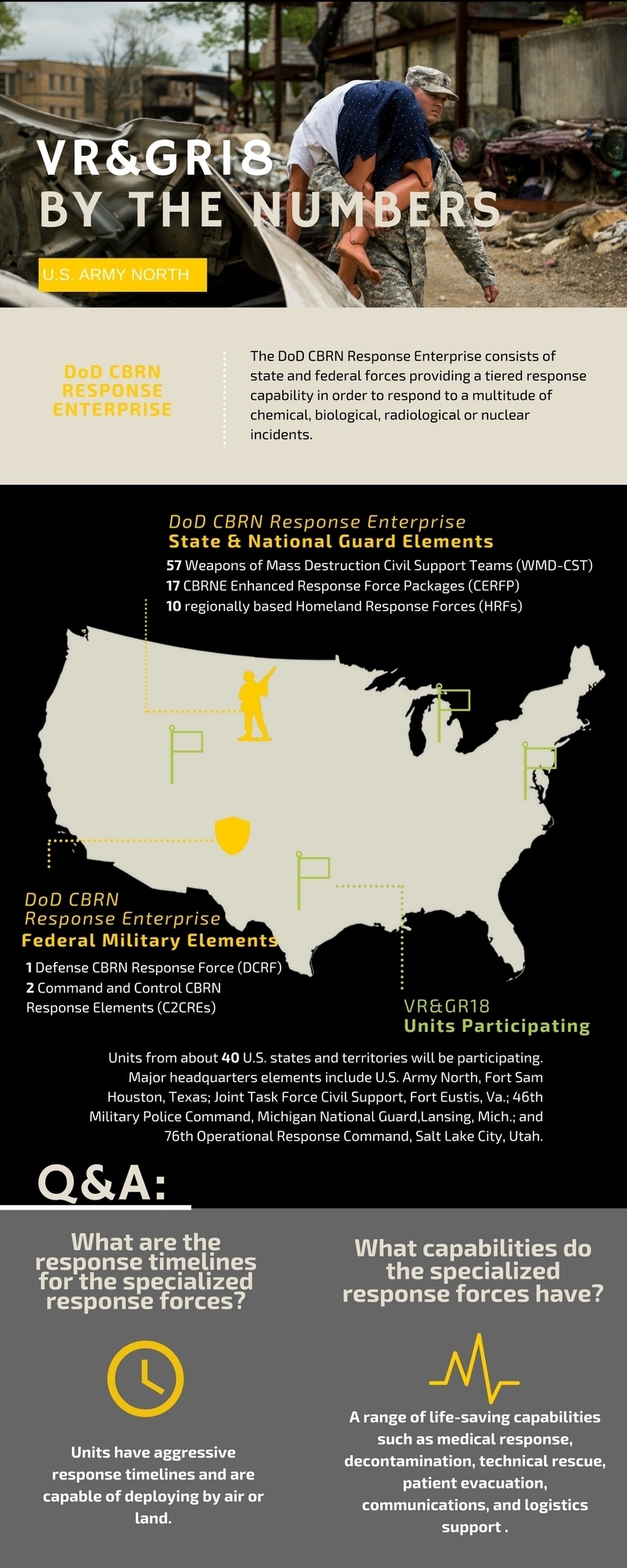 VR &amp; GR 18 by the numbers