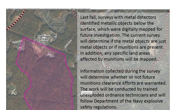 Survey for potential buried munitions