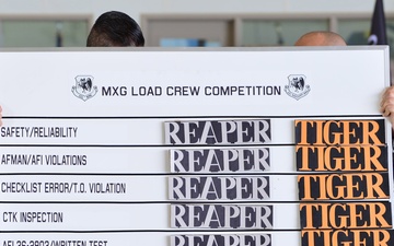 Load Crew of the Quarter Competition