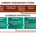 FASTER ALTERNATIVE