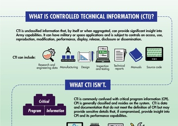 Information insecurity