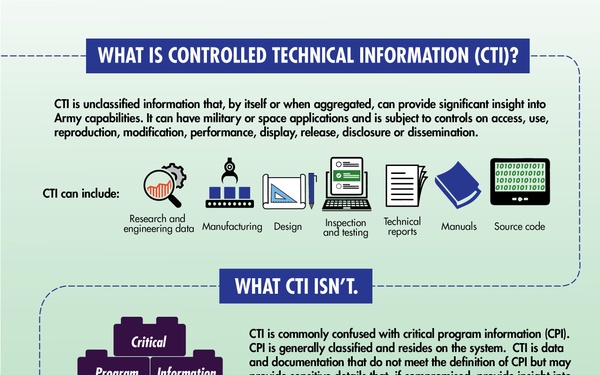 THE ABCs OF CTI