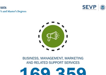 SEVP report highlights changes in international student population