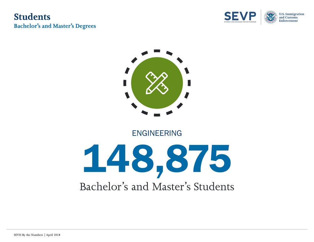 SEVP report highlights changes in international student population