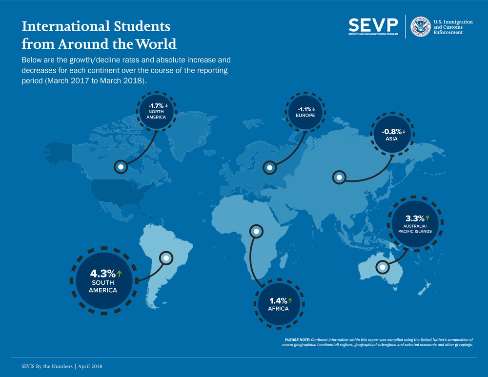 SEVP Report highlights changes in international student population