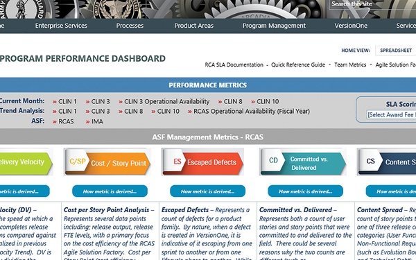 Taking Agile All the Way