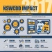 NSWC Dahlgren Division Releases its Economic and Intellectual Impact Findings