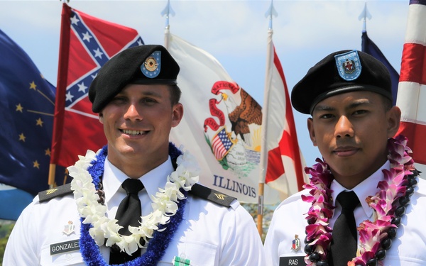 Introducing RHC-P Best Warriors 2018