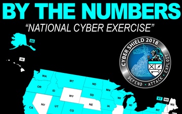 Cyber Shield 18 &quot;National Exercise&quot; Infographic