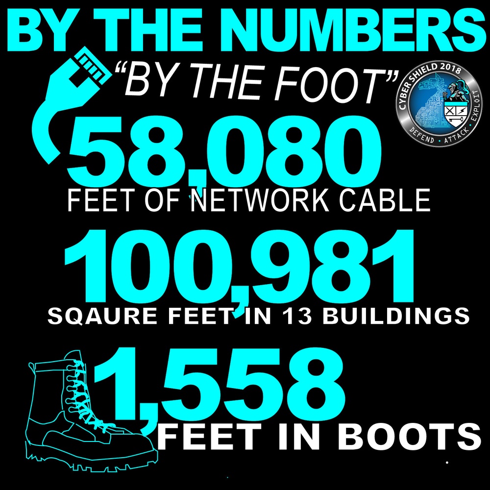 Cyber Shield 18 &quot;By the Foot&quot; Infographic