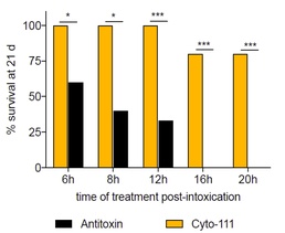 A Breath of Fresh Air: Botulism Antidote in Development