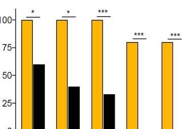 A Breath of Fresh Air: Botulism Antidote in Development