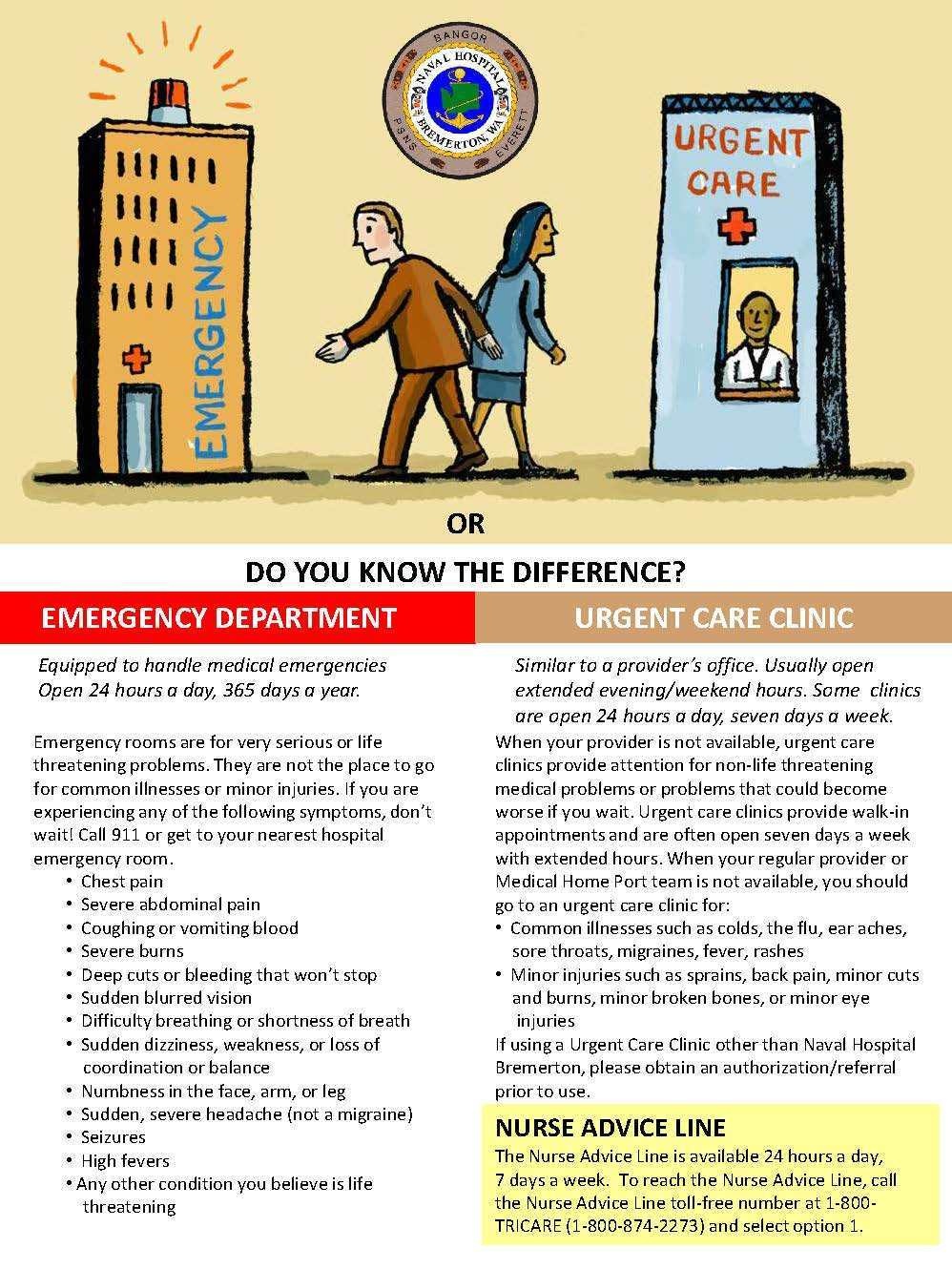 Urgent or Emergency? Naval Hospital Bremerton Urgent Care Clinic Explained