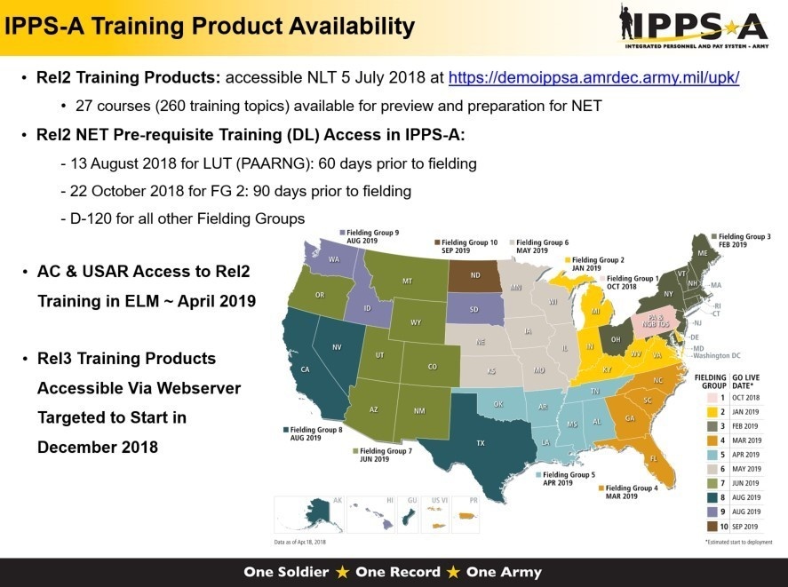 IPPS-A Training Product Availability