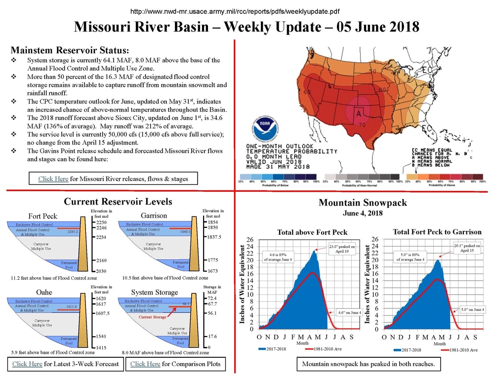 Missouri River Basin Weekly update - June 5, 2018