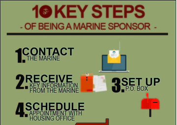 10 Key Steps for Sponsorship Success