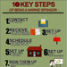 10 Key Steps for Sponsorship Success