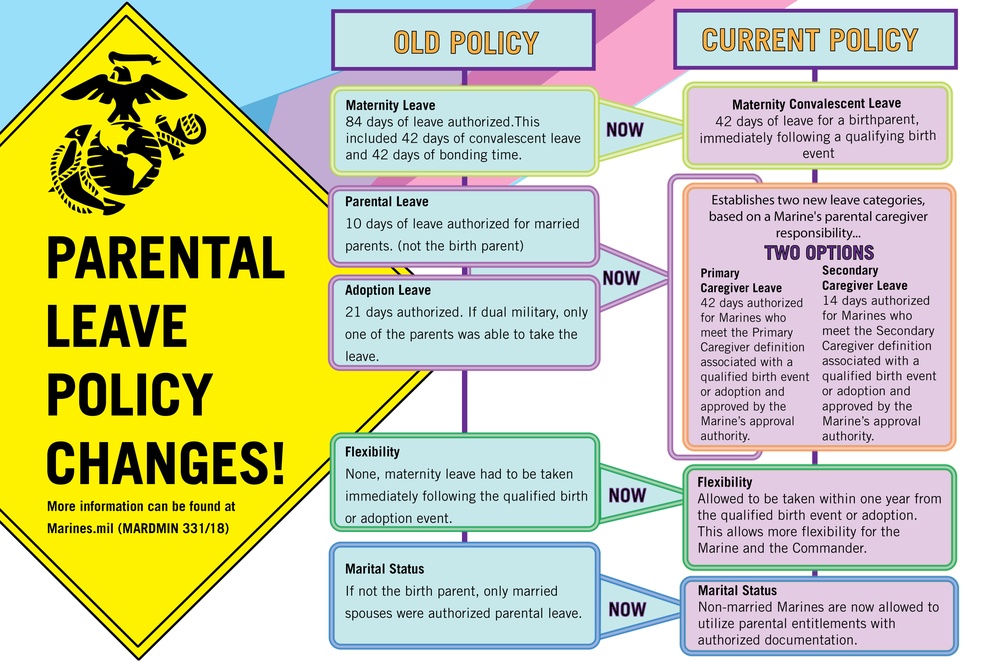 DVIDS Images Parental Leave Policy Changes Infographic