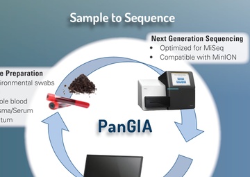 Blurring Science And Data Offers Clear Results in the Field