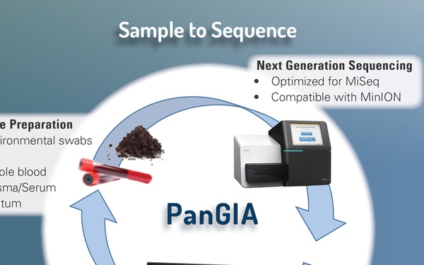 Blurring Science and Data Offers Clear Results in the Field