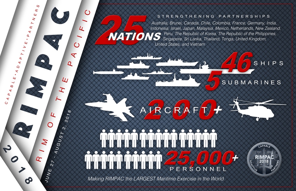 RIMPAC 2018 Infographic