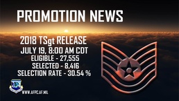Air Force selects 8,416 in 18E6/technical sergeant promotion cycle; list posts July 19