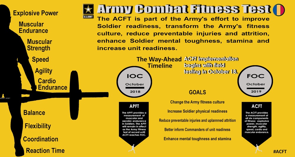 Army announces new fitness test