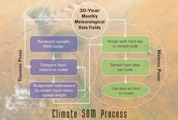 Oasis of Data in the SAHARA