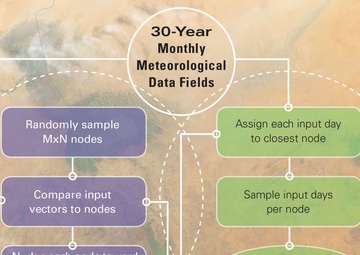 Oasis of Data in the SAHARA