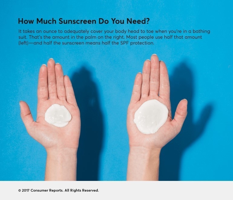 Sunscreen recommendations