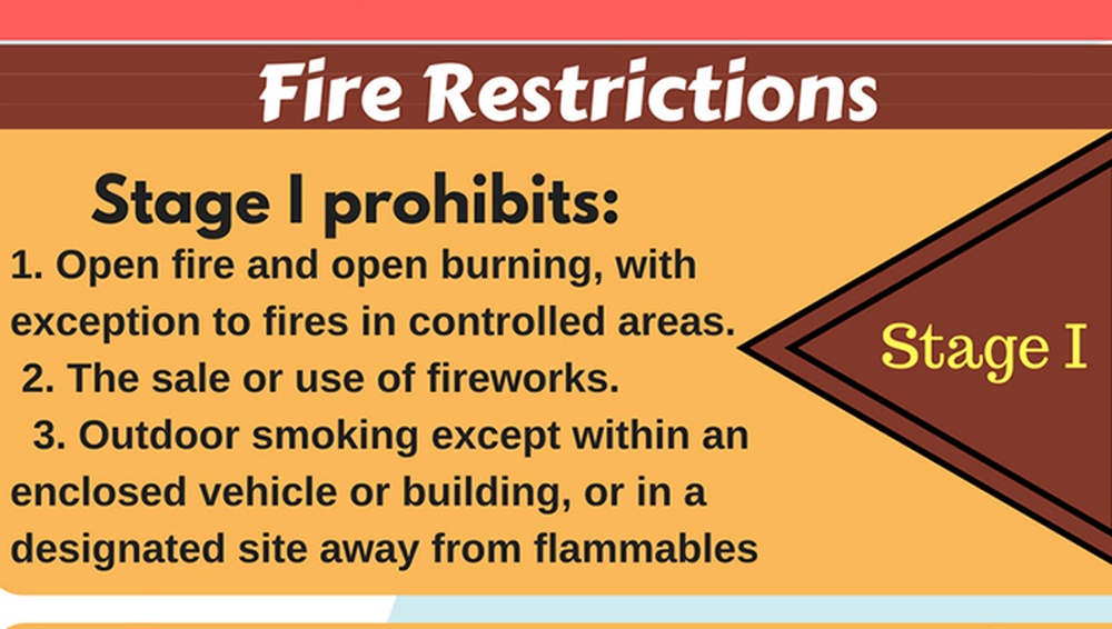 DVIDS - News - SFD personnel detail Red Flag, fire restrictions