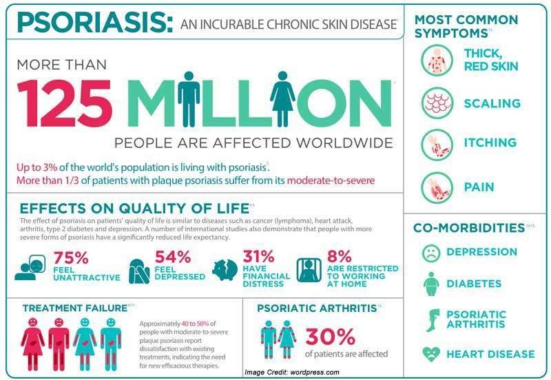 NMCP Dermatologist: Psoriasis Awareness Month