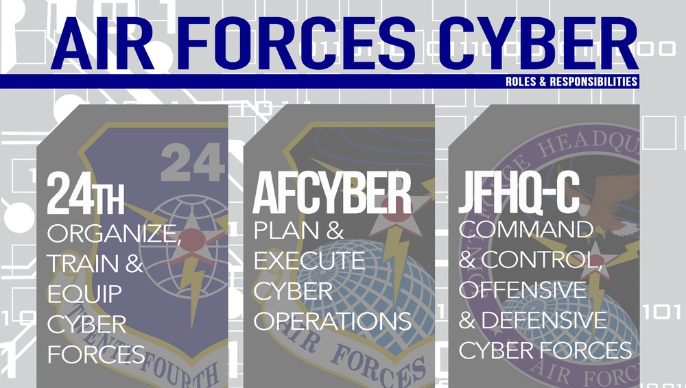 AFCYBER move streamlines ACC warfighting efforts