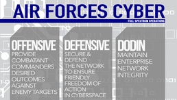 AFCYBER move streamlines ACC warfighting efforts
