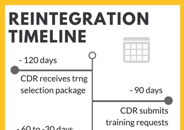 1ABCT Soldiers to be welcomed home like never before in 3rd ID