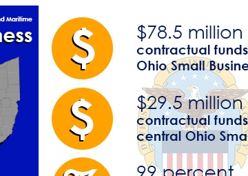 Small Business Fiscal Year 2018 First Half