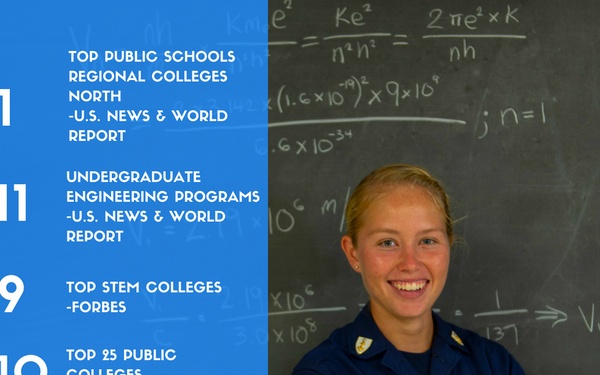 CGA College Rankings