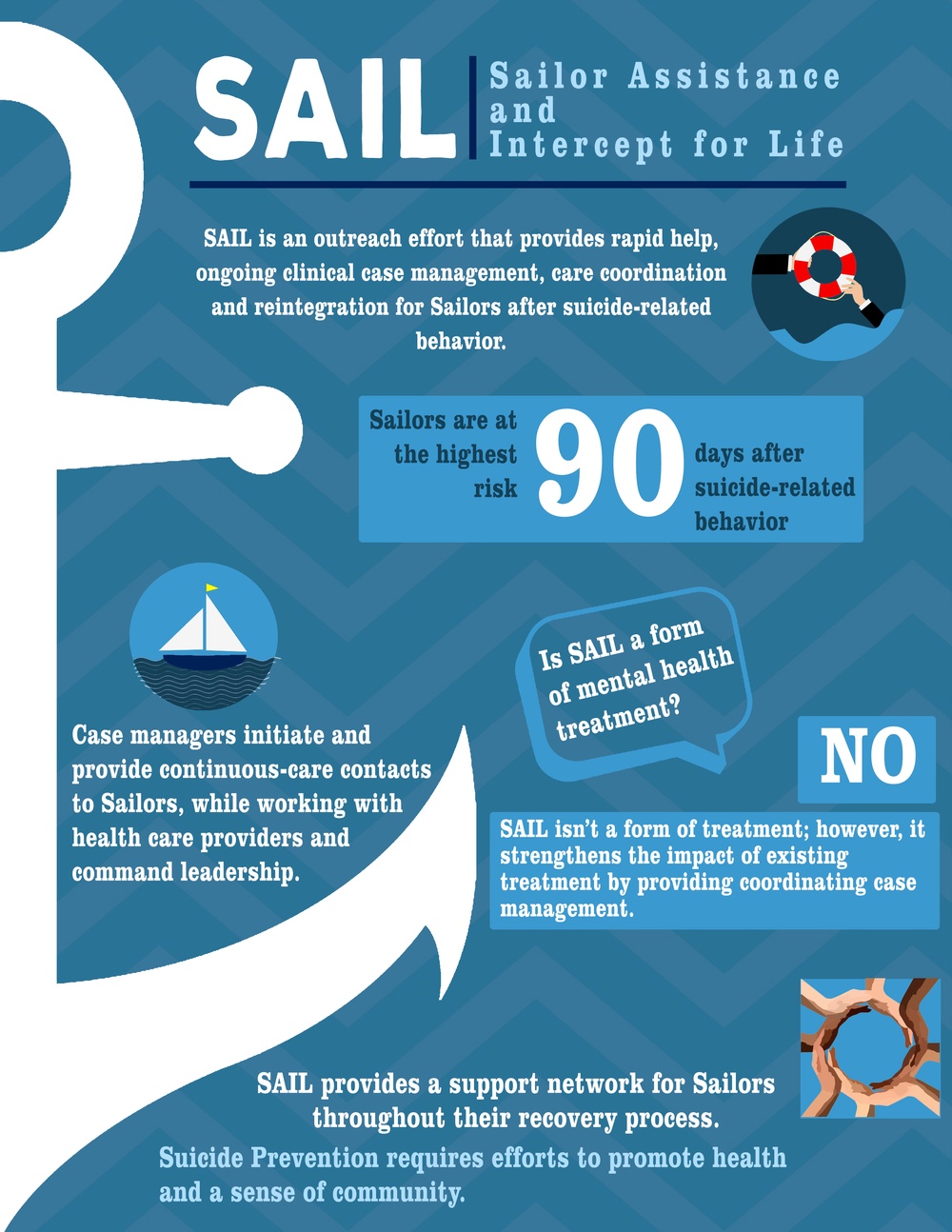 Sail: Sailor Assistance and Intercept for Life