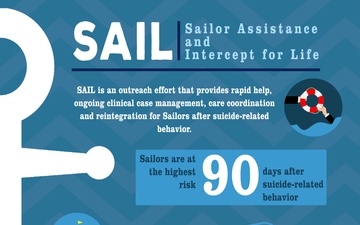 CNIC’s SAIL Program Assists Sailors, Helps Leadership