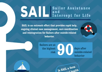 CNIC’s SAIL Program Assists Sailors, Helps Leadership