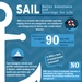 Sail: Sailor Assistance and Intercept for Life
