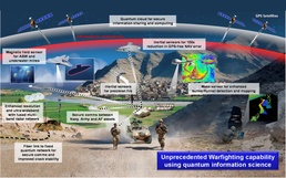 THE QUANTUM BATTLEFIELD