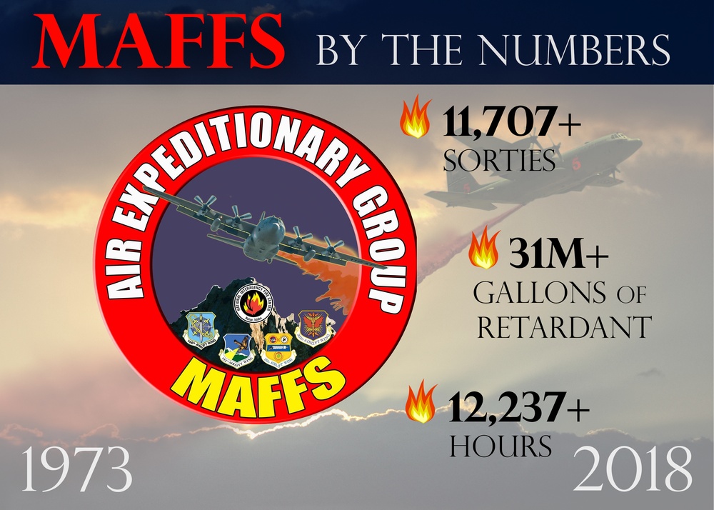 MAFFS: Through the years, supporting fire suppression around the U.S.