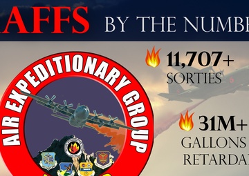 MAFFS: Through the years, supporting fire suppression around the U.S.